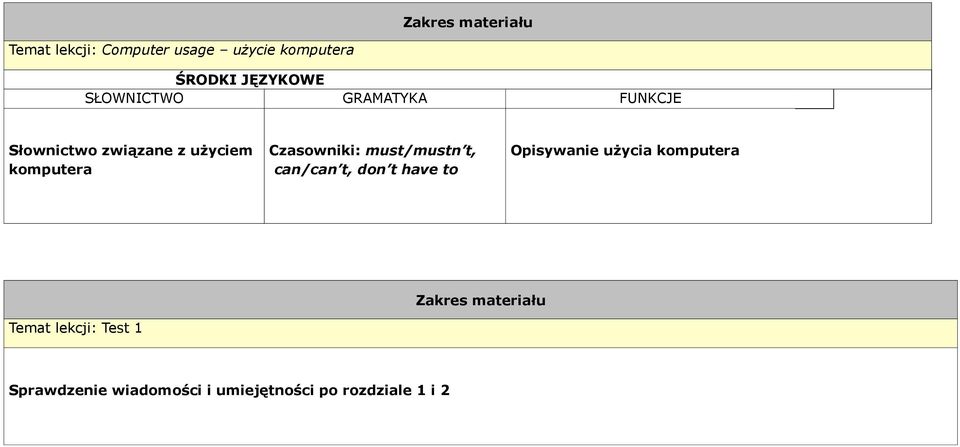 can/can t, don t have to Opisywanie użycia komputera Temat