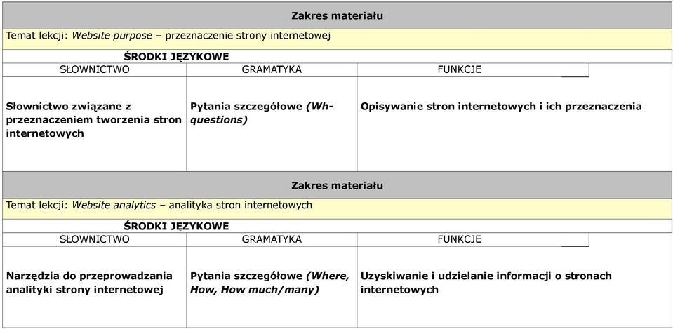 lekcji: Website analytics analityka stron internetowych Narzędzia do przeprowadzania analityki strony