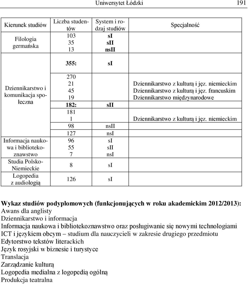 francuskim Dziennikarstwo międzynarodowe 182: I 181 1 Dziennikarstwo z kulturą i jęz.