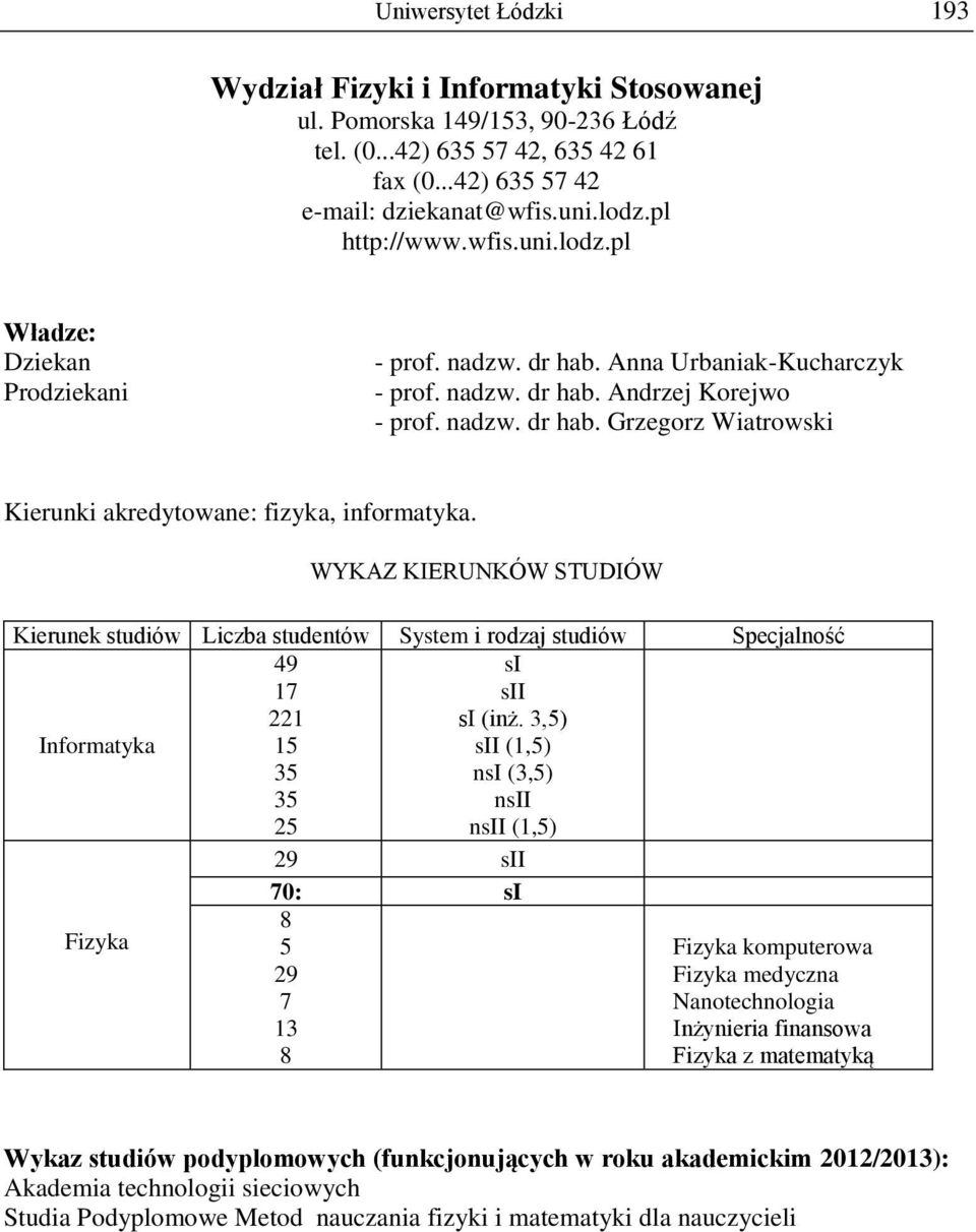 WYKAZ KIERUNKÓW STUDIÓW Kierunek Liczba studentów System i rodzaj Specjalność 49 17 221 I (inż.