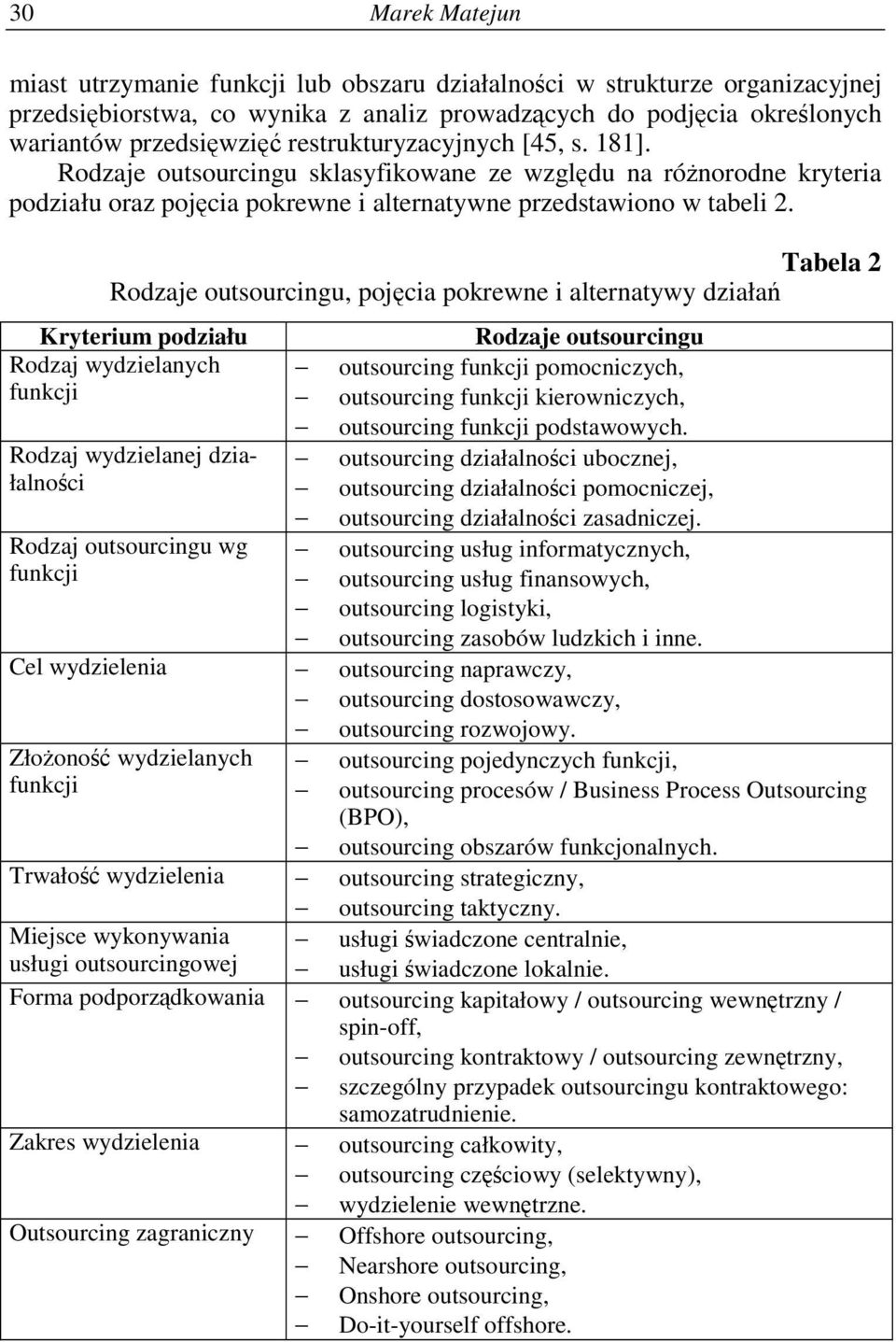 Tabela 2 Rodzaje outsourcingu, pojcia pokrewne i alternatywy działa Kryterium podziału Rodzaje outsourcingu Rodzaj wydzielanych outsourcing funkcji pomocniczych, funkcji outsourcing funkcji