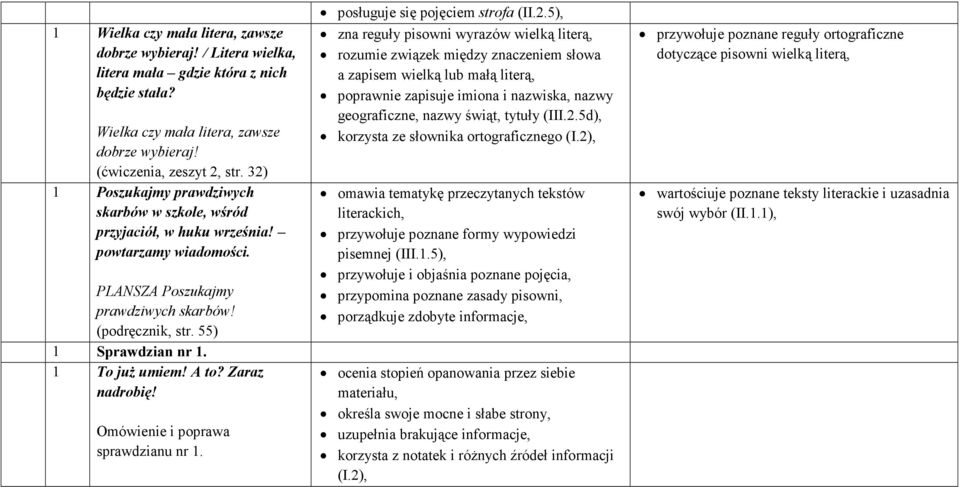 1 To juŝ umiem! A to? Zaraz nadrobię! Omówienie i poprawa sprawdzianu nr 1. posługuje się pojęciem strofa (II.2.