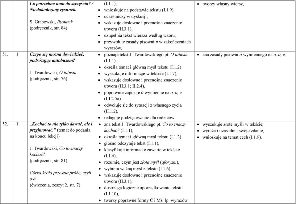 81) Córka króla przeszła próbę, czyli o ó (ćwiczenia, zeszyt 2, str. 7) (I.1.1), wnioskuje na podstawie tekstu (I.1.9), uczestniczy w dyskusji, wskazuje dosłowne i przenośne znaczenie utworu (II.3.