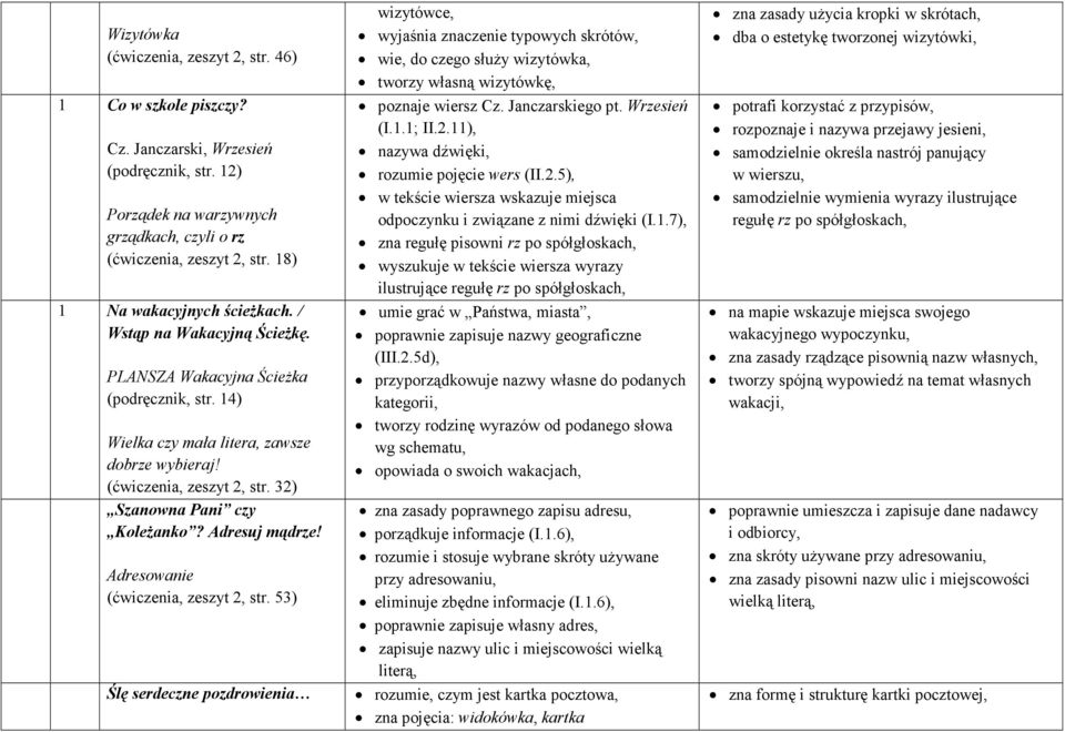 32) Szanowna Pani czy KoleŜanko? Adresuj mądrze! Adresowanie (ćwiczenia, zeszyt 2, str.