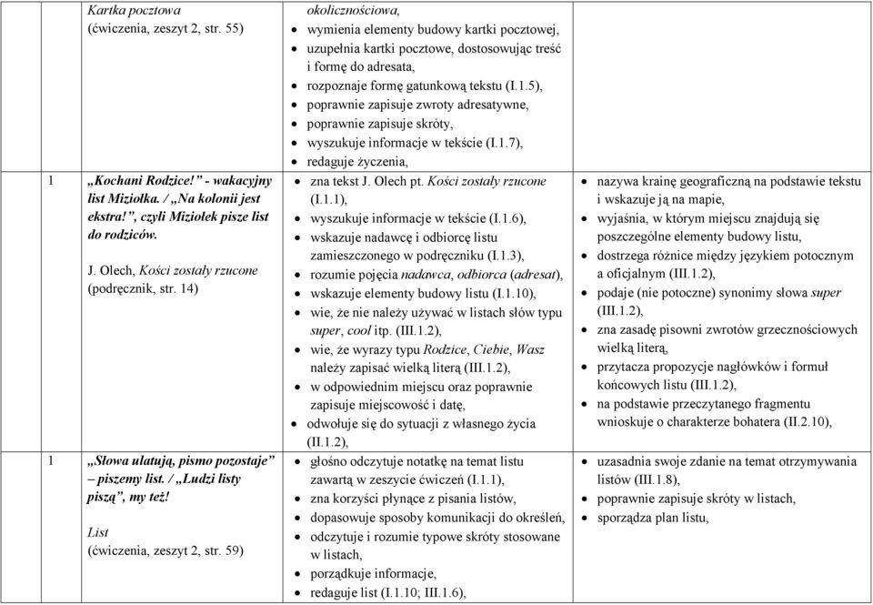 59) okolicznościowa, wymienia elementy budowy kartki pocztowej, uzupełnia kartki pocztowe, dostosowując treść i formę do adresata, rozpoznaje formę gatunkową tekstu (I.1.