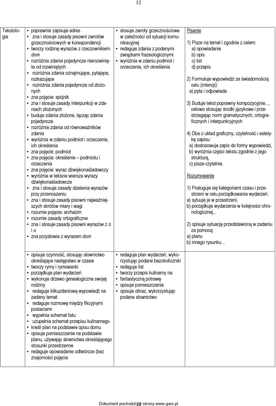 rozwiniętych rozróżnia zdania oznajmujące, pytające, rozkazujące rozróżnia zdania pojedyncze od złożonych zna pojęcie: spójnik zna i stosuje zasady interpunkcji w zdaniach złożonych buduje zdania