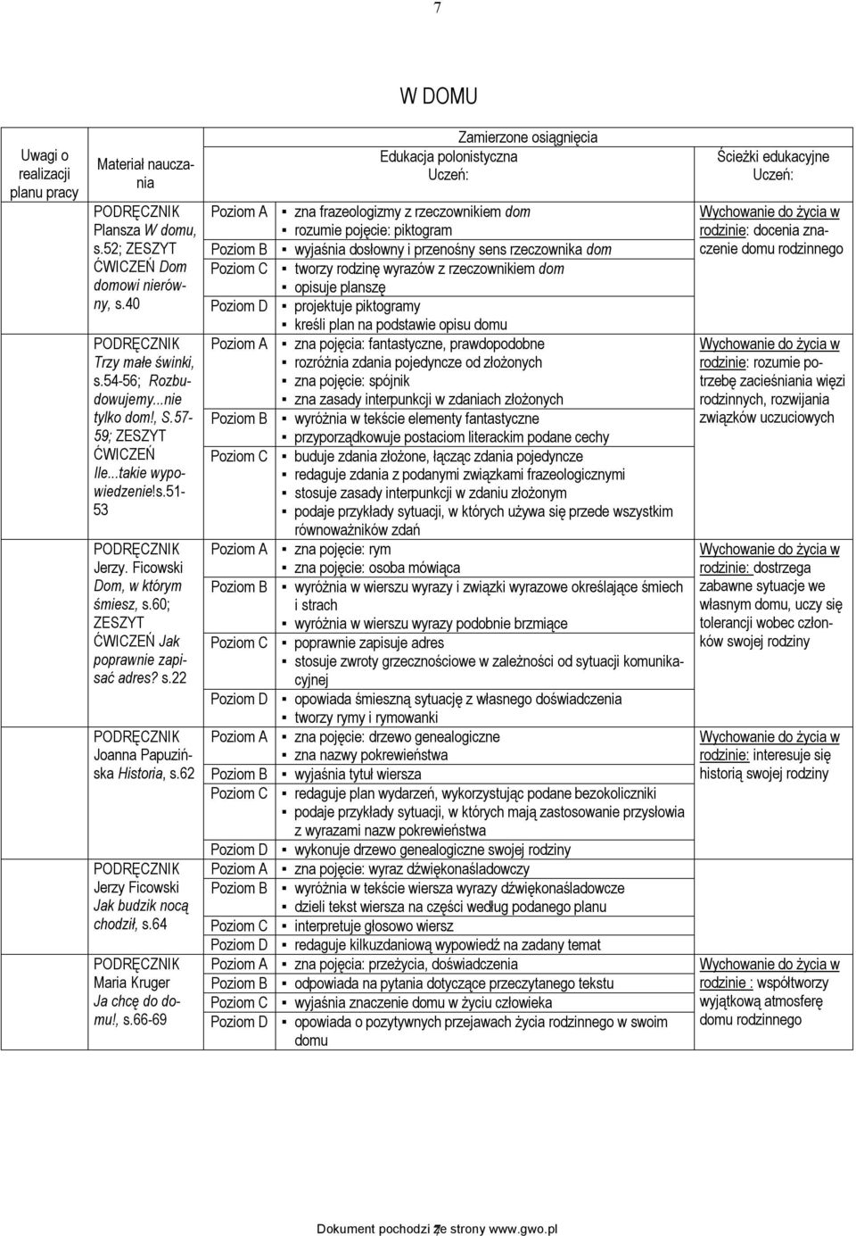 40 tworzy rodzinę wyrazów z rzeczownikiem dom opisuje planszę projektuje piktogramy kreśli plan na podstawie opisu domu zna pojęcia: fantastyczne, prawdopodobne rozróżnia zdania pojedyncze od