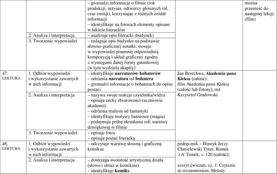 Analiza i interpretacja analizuje opis literacki (budynek) 3.