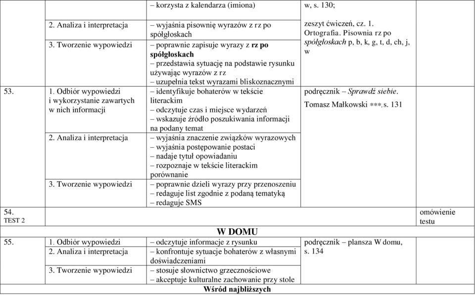 Odbiór wypowiedzi w nich 54. TEST 2 identyfikuje bohaterów w tekście literackim odczytuje czas i miejsce wydarzeń wskazuje źródło poszukiwania na podany temat 2.