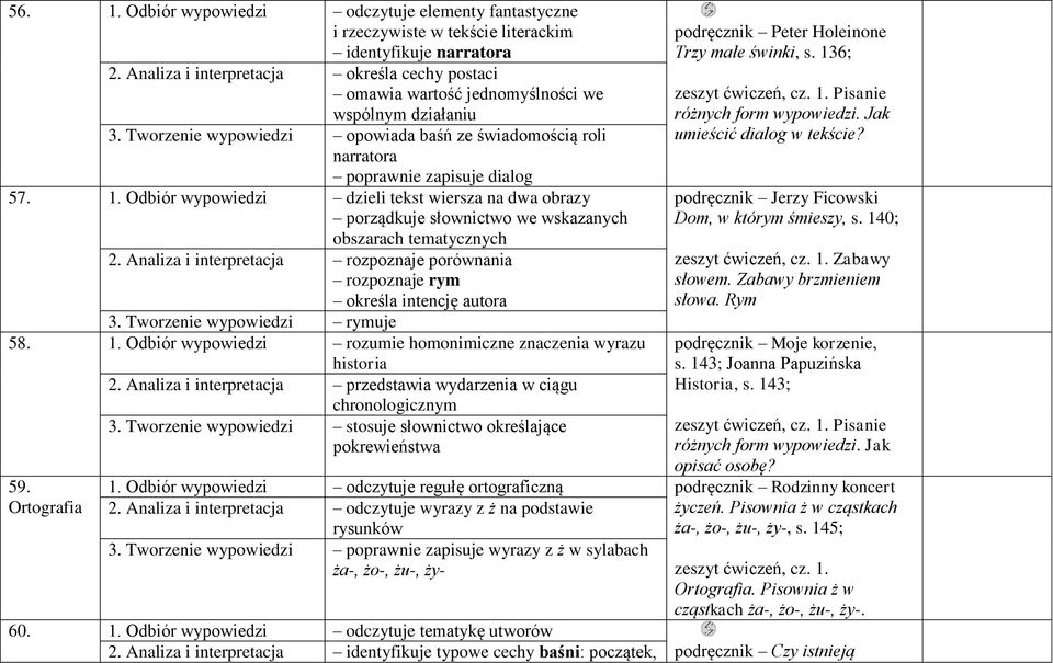 Odbiór wypowiedzi dzieli tekst wiersza na dwa obrazy porządkuje słownictwo we wskazanych obszarach tematycznych 2.