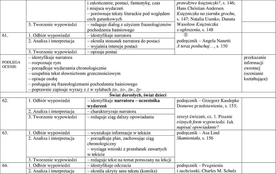 Analiza i interpretacja określa stosunek narratora do postaci wyjaśnia intencje postaci 3.