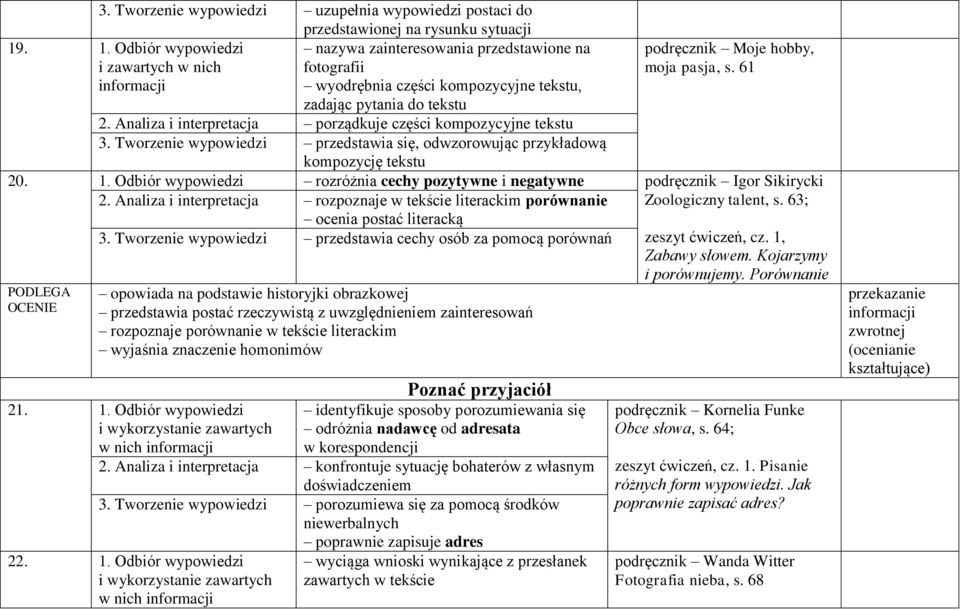 Analiza i interpretacja porządkuje części kompozycyjne tekstu 3. Tworzenie wypowiedzi przedstawia się, odwzorowując przykładową kompozycję tekstu podręcznik Moje hobby, moja pasja, s. 61 20. 1.