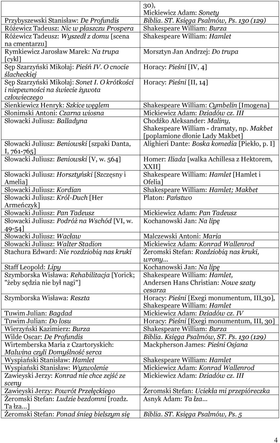 Morsztyn Jan Andrzej: Do trupa [cykl] Sęp Szarzyński Mikołaj: Pieśń IV. O cnocie Horacy: Pieśni [IV, 4] ślacheckiej Sęp Szarzyński Mikołaj: Sonet I.