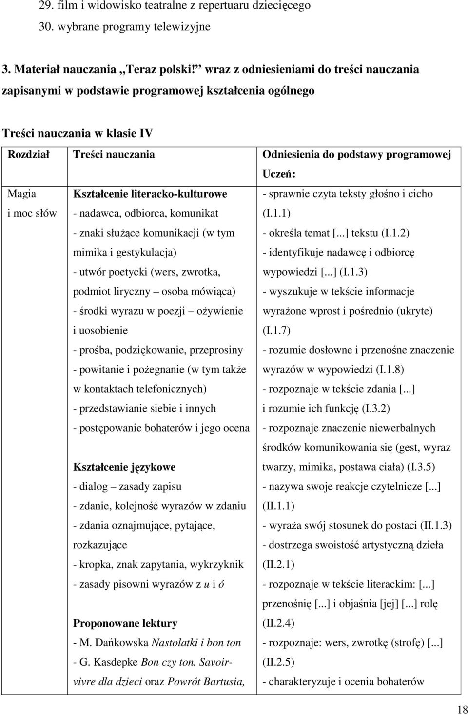 Magia i moc słów Kształcenie literacko-kulturowe - nadawca, odbiorca, komunikat - znaki służące komunikacji (w tym mimika i gestykulacja) - utwór poetycki (wers, zwrotka, podmiot liryczny osoba