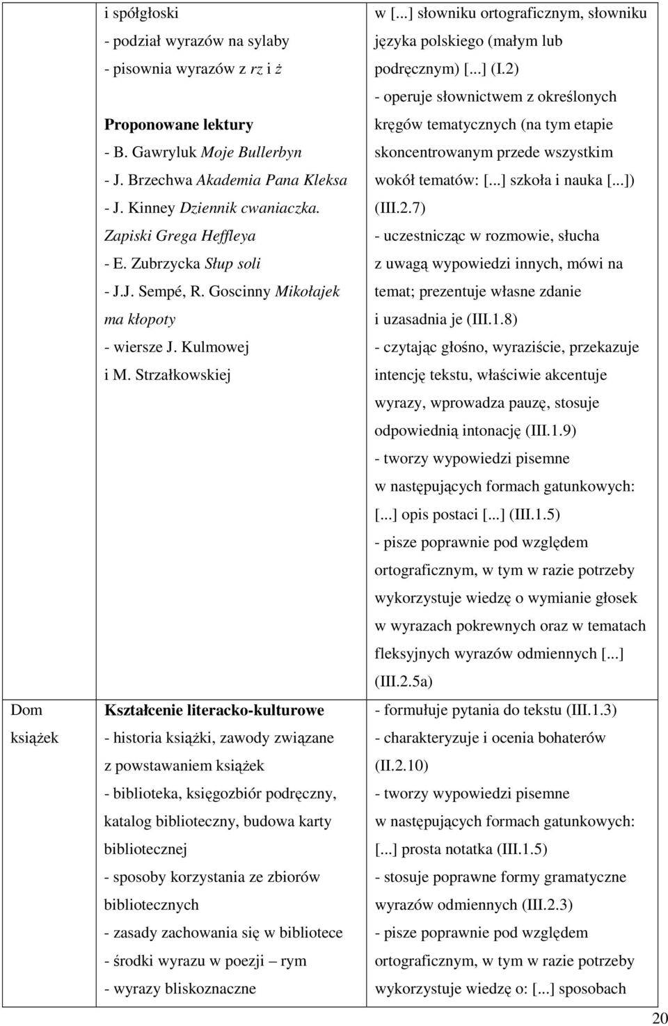 Strzałkowskiej Kształcenie literacko-kulturowe - historia książki, zawody związane z powstawaniem książek - biblioteka, księgozbiór podręczny, katalog biblioteczny, budowa karty bibliotecznej -