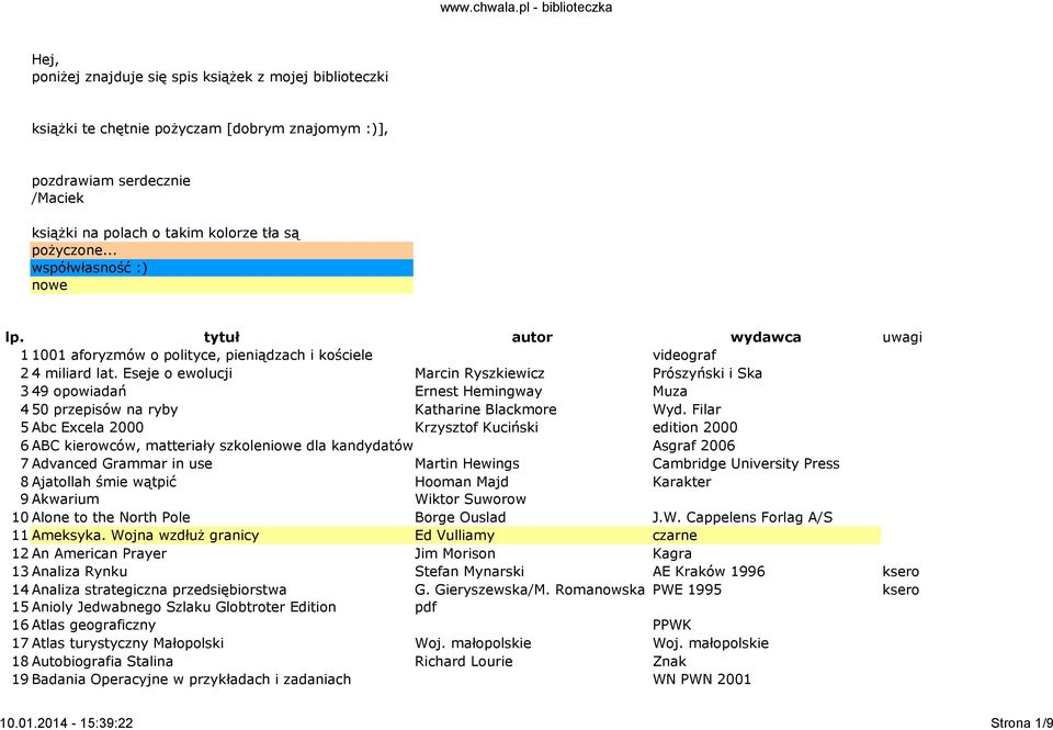 Eseje o ewolucji Marcin Ryszkiewicz Prószyński i Ska 3 49 opowiadań Ernest Hemingway Muza 4 50 przepisów na ryby Katharine Blackmore Wyd.