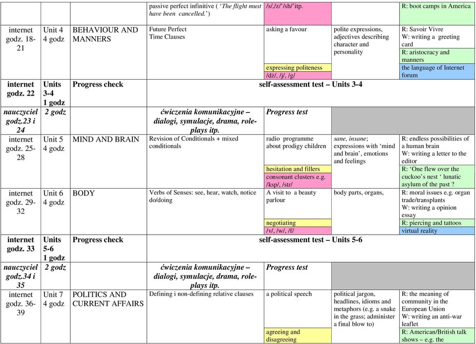 check self-assessment test 3-4 2 godz ćwiczenia drama, roleplays itp.