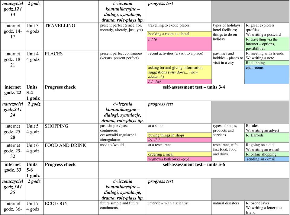 exotic places booking a room at a hotel /i:/ /i/ recent activities (a visit to a place) asking for and giving information, suggestions (why don t...? how about.