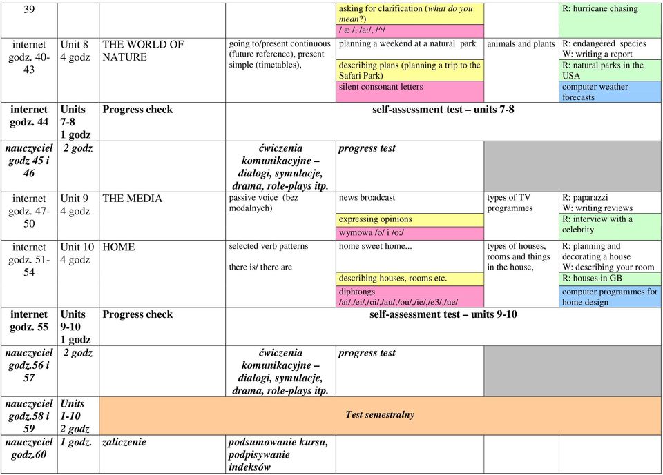 ) / æ /, /a:/, /^/ planning a weekend at a natural park describing plans (planning a trip to the Safari Park) silent consonant letters 7-8 Progress check self-assessment test units 7-8 2 godz