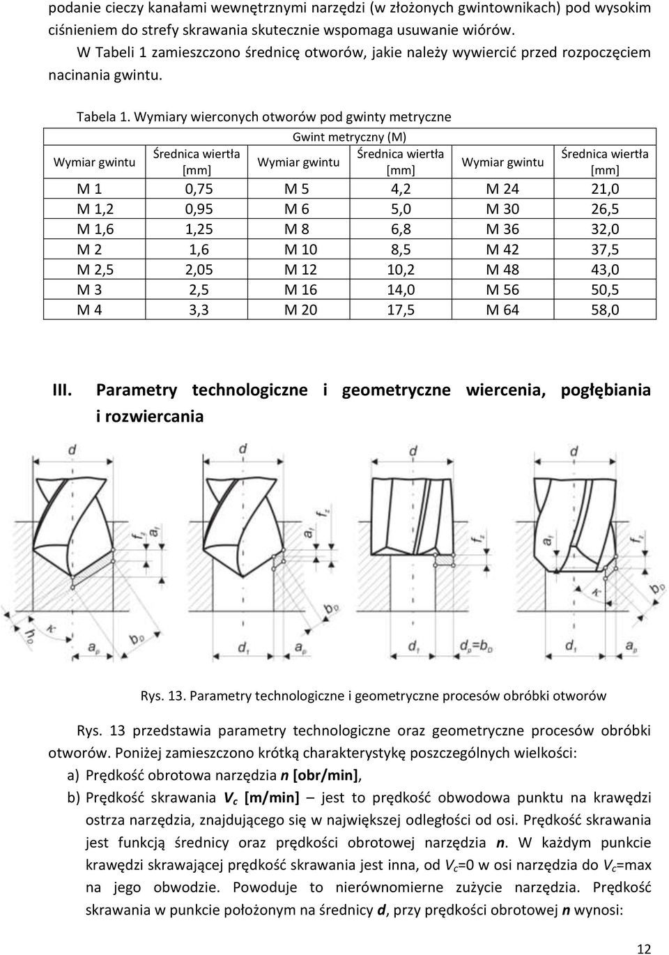 Wymiary wierconych otworów pod gwinty metryczne Wymiar gwintu Średnica wiertła [mm] Gwint metryczny (M) Wymiar gwintu Średnica wiertła [mm] Wymiar gwintu Średnica wiertła [mm] M 1 0,75 M 5 4,2 M 24