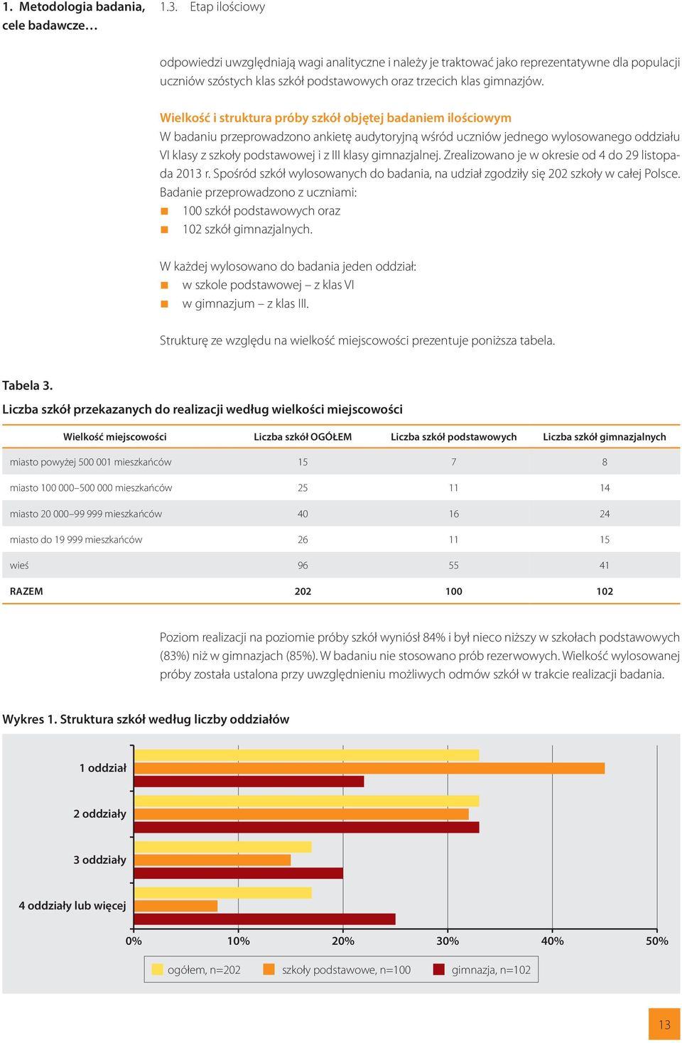Wielkość i struktura próby szkół objętej badaniem ilościowym W badaniu przeprowadzono ankietę audytoryjną wśród uczniów jednego wylosowanego oddziału VI klasy z szkoły podstawowej i z III klasy