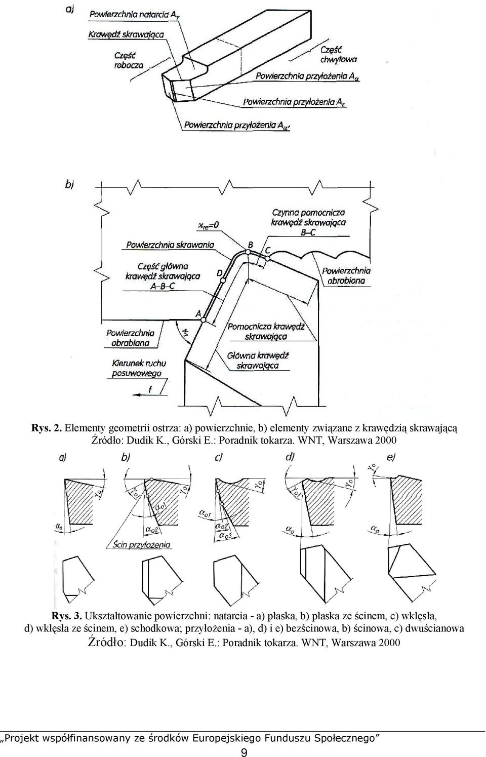 , Górski E.: Poradnik tokarza. WNT, Warszawa 2000 Rys. 3.