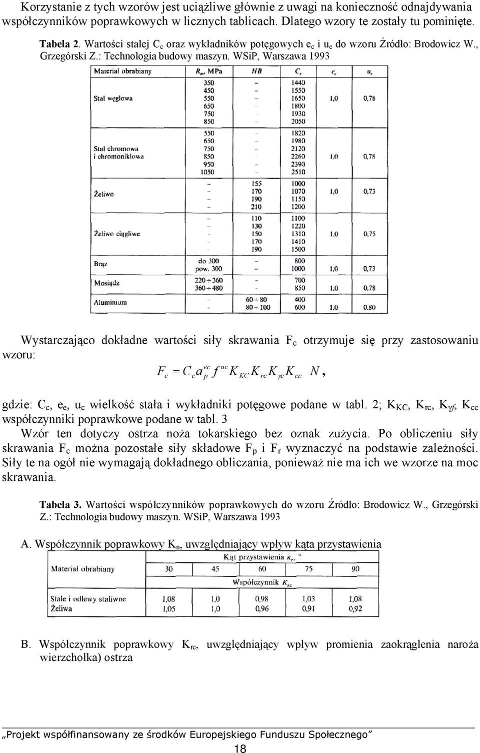 WSiP, Warszawa 1993 Wystarczająco dokładne wartości siły skrawania F c otrzymuje się przy zastosowaniu wzoru: ec uc F = C a f K K K K N, c c p KC rc γc cc gdzie: C c, e e, u c wielkość stała i
