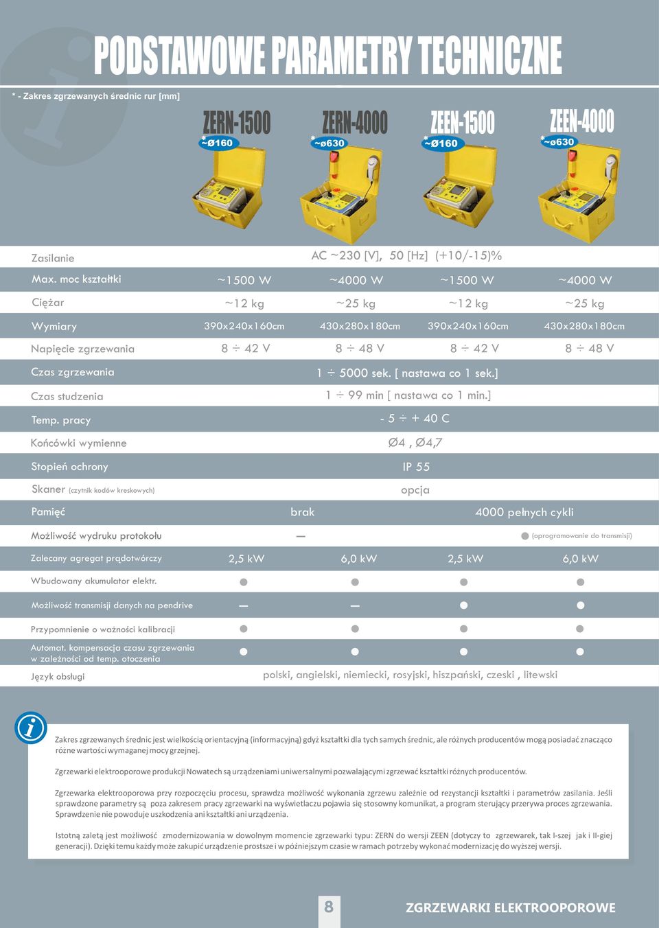 ] - 5 + 40 C Ø4, Ø4,7 IP 55 opcja brak 4000 pełnych cykli (oprogramowanie do transmisji) Zalecany agregat prądotwórczy 2,5 kw 6,0 kw 2,5 kw 6,0 kw Wbudowany akumulator elektr.