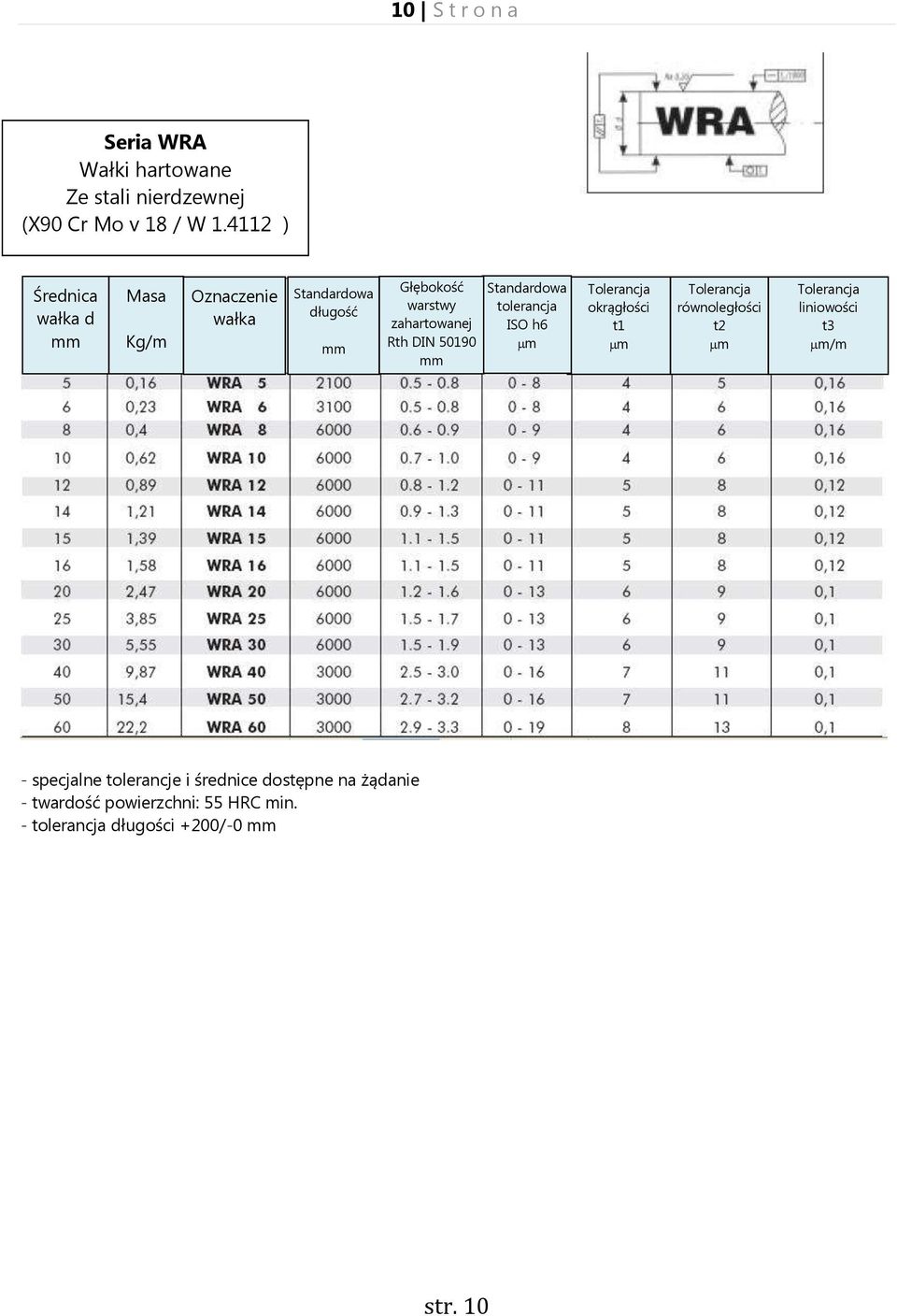 4112 ) d długość zahartowanej Rth DIN 50190 tolerancja