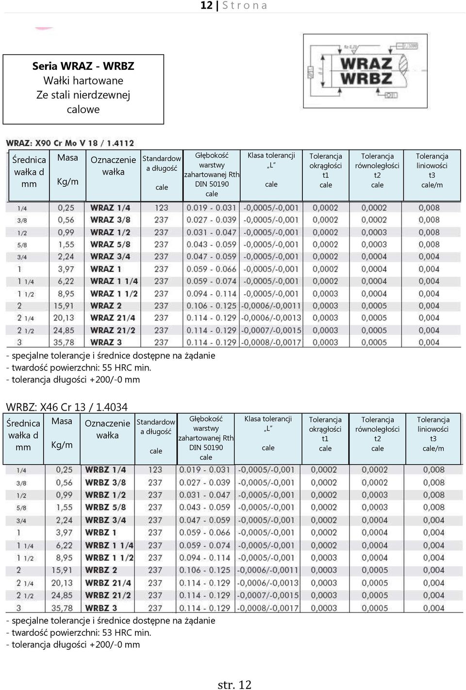 - tolerancja długości +200/-0 WRBZ: X46 Cr 13 / 1.