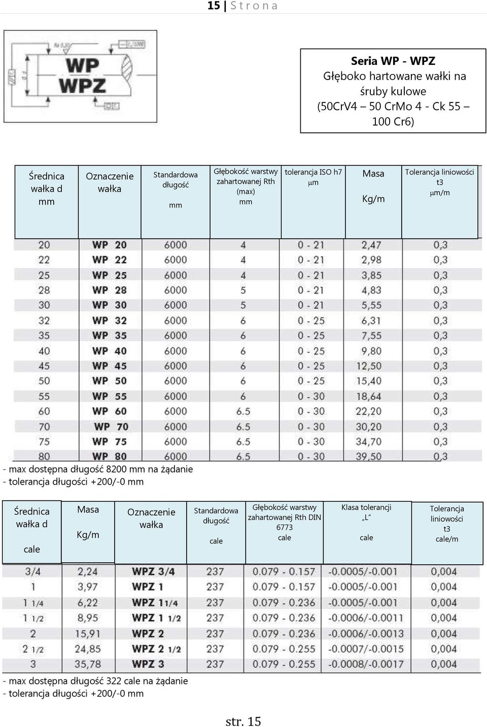 długość 8200 na żądanie - tolerancja długości +200/-0 d długość zahartowanej Rth DIN 6773