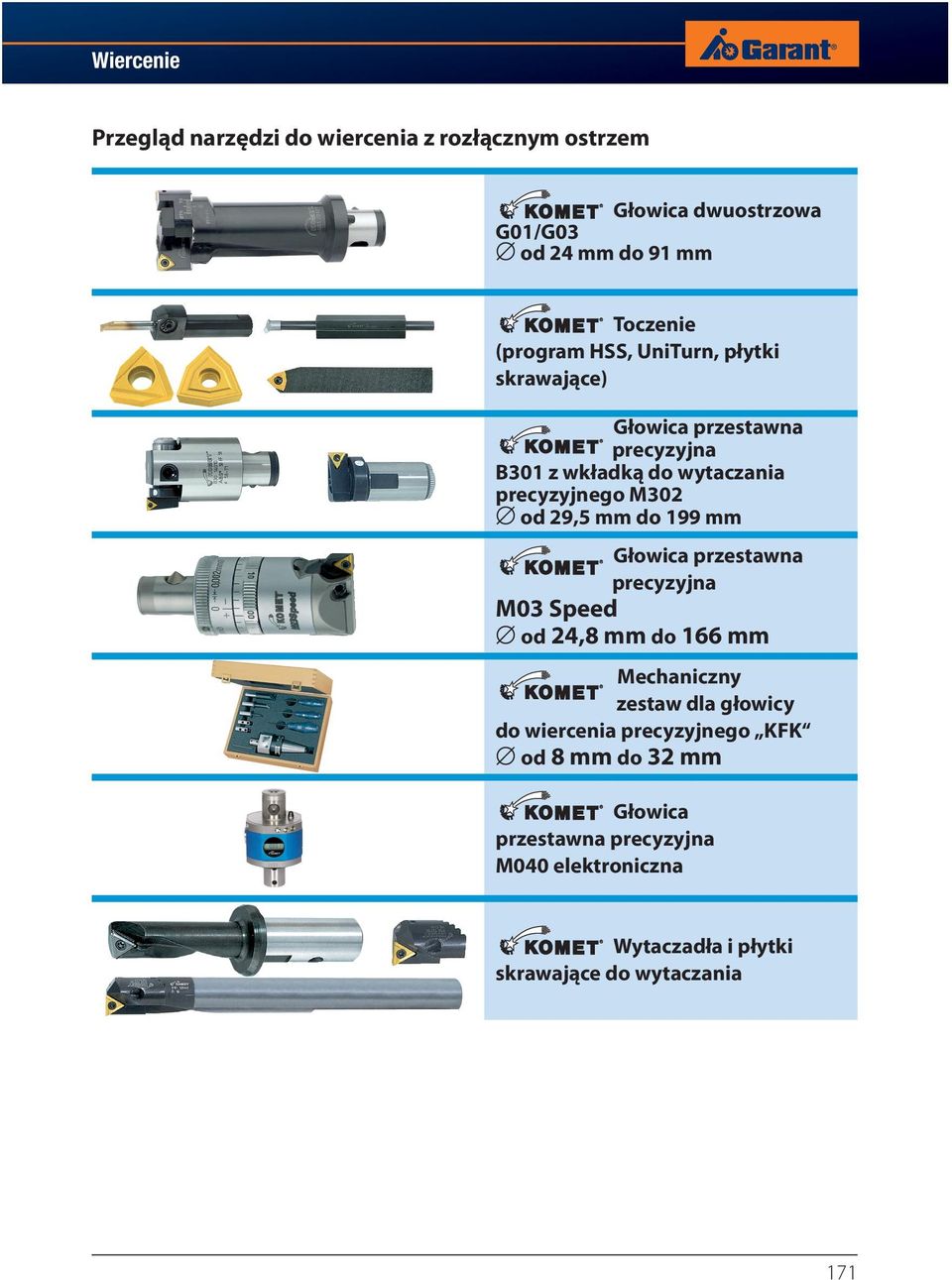 29,5 mm do 199 mm Głowica przestawna precyzyjna M03 Speed od 24,8 mm do 166 mm Mechaniczny zestaw dla głowicy do wiercenia