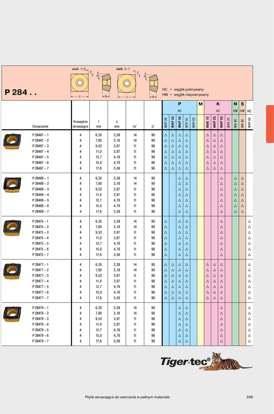 4 6,35 2,38 14 90 H H H H H H H P 28467 2 4 7,80 3,18 14 90 H H H H H H H P 28467 3 4 9,52 3,97 11 96 H H H H H H H P 28467 4 4 11,0 3,97 11 96 H H H H H H H P 28467 5 4 12,7 4,76 11 96 H H H H H H H