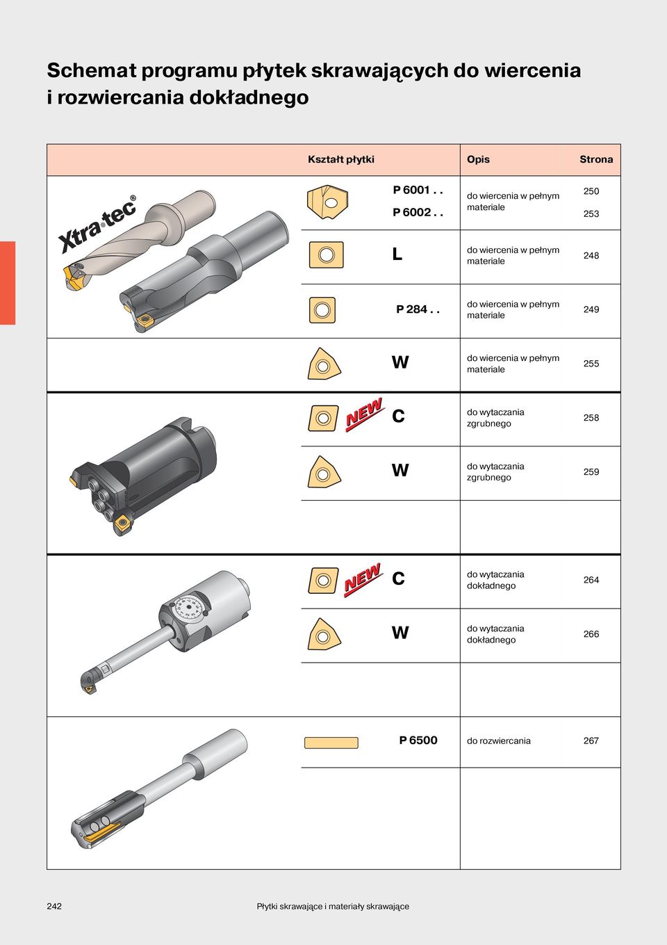 . do wiercenia w pełnym materiale 249 W do wiercenia w pełnym materiale 255 C do wytaczania zgrubnego 258 W do
