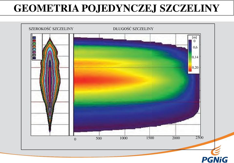 SZCZELINY DŁUGOŚĆ SZCZELINY