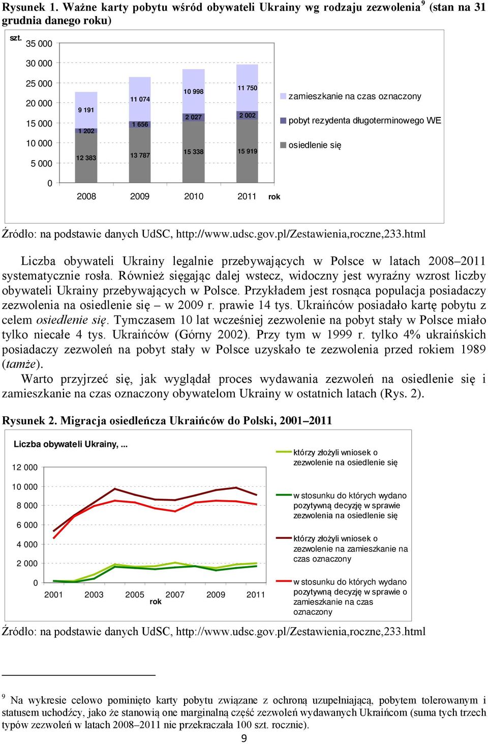 osiedlenie się 0 2008 2009 2010 2011 rok Źródło: na podstawie danych UdSC, http://www.udsc.gov.pl/zestawienia,roczne,233.