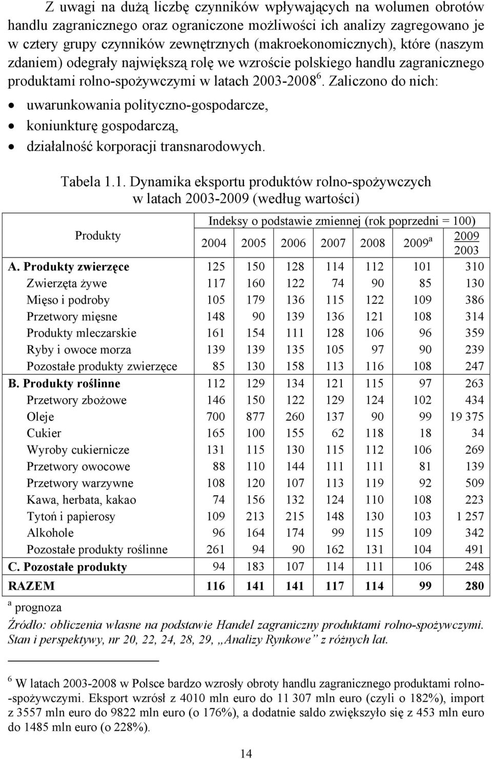 Zaliczono do nich: uwarunkowania polityczno-gospodarcze, koniunkturę gospodarczą, działalność korporacji transnarodowych. Tabela 1.