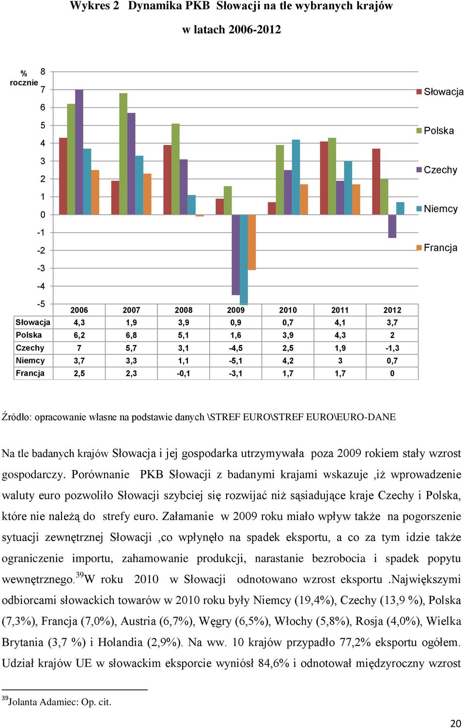 podstawie danych \STREF EURO\STREF EURO\EURO-DANE Na tle badanych krajów Słowacja i jej gospodarka utrzymywała poza 2009 rokiem stały wzrost gospodarczy.