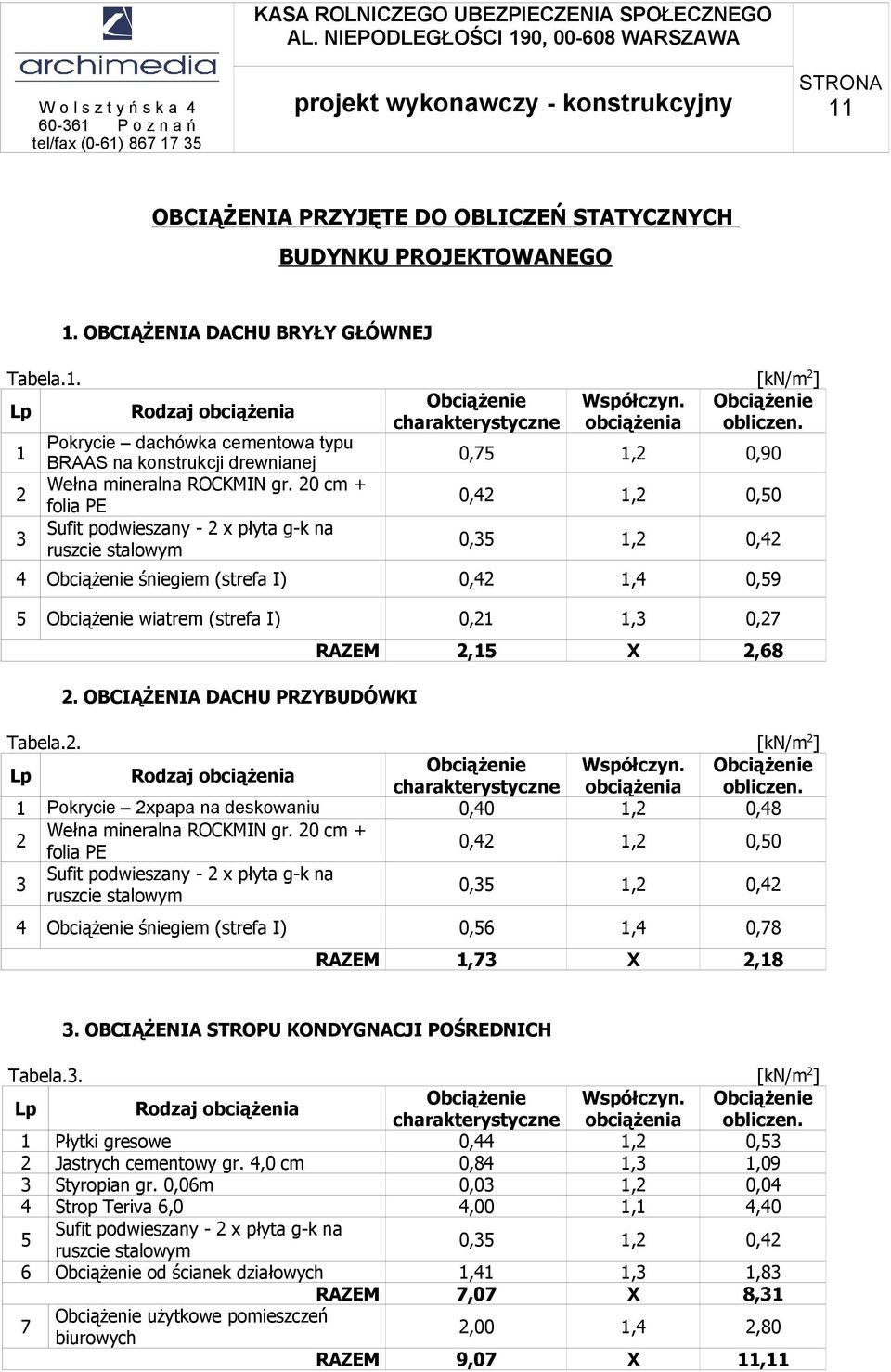 20 cm + folia PE 0,42 1,2 0,50 3 Sufit podwieszany - 2 x płyta g-k na ruszcie stalowym 0,35 1,2 0,42 4 Obciążenie śniegiem (strefa I) 0,42 1,4 0,59 5 Obciążenie wiatrem (strefa I) 0,21 1,3 0,27 2.