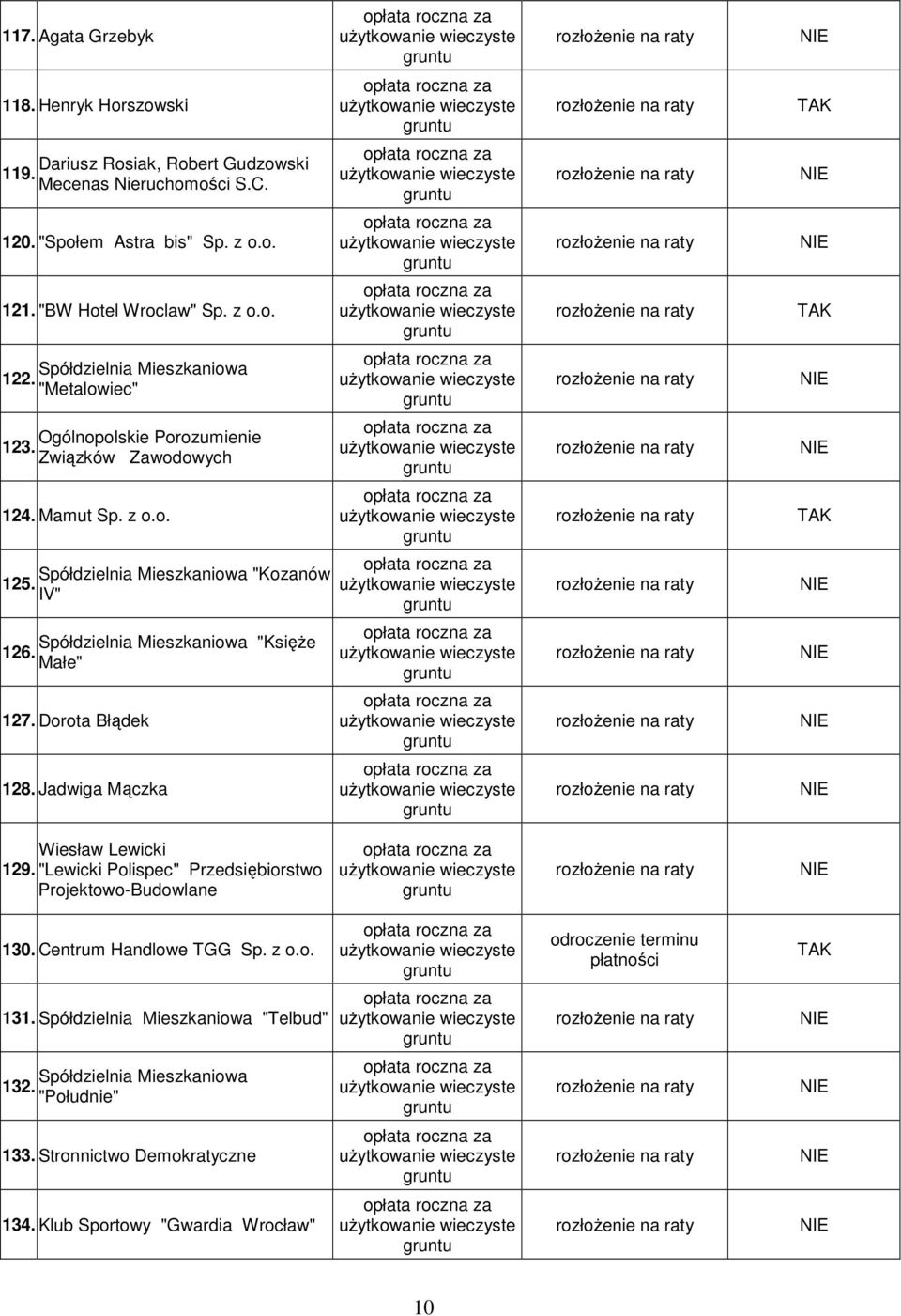 Dorota Błądek 128. Jadwiga Mączka Wiesław Lewicki 129. "Lewicki Polispec" Przedsiębiorstwo Projektowo-Budowlane 130. Centrum Handlowe TGG Sp. z o.o. odroczenie terminu płatności 131.