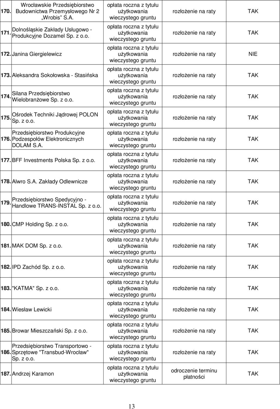 Podzespołów Elektronicznych DOLAM S.A. wieczystego 177. BFF Investments Polska Sp. z o.o. wieczystego 178. Alwro S.A. Zakłady Odlewnicze wieczystego Przedsiębiorstwo Spedycyjno - 179.