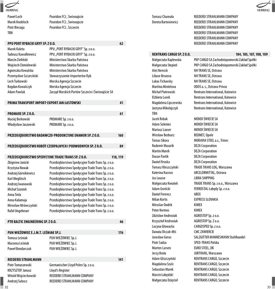 Ryb Lech Turkowski Morska Agencja Szczecin Bogdan Kowalczyk Morska Agencja Szczecin Adam Pawlak Zarząd Morskich Portów Szczecin i Świnoujście SA PRIMA TRANSPORT IMPORT-EXPORT JAN ŁASTOWSKI 41 PROMARE