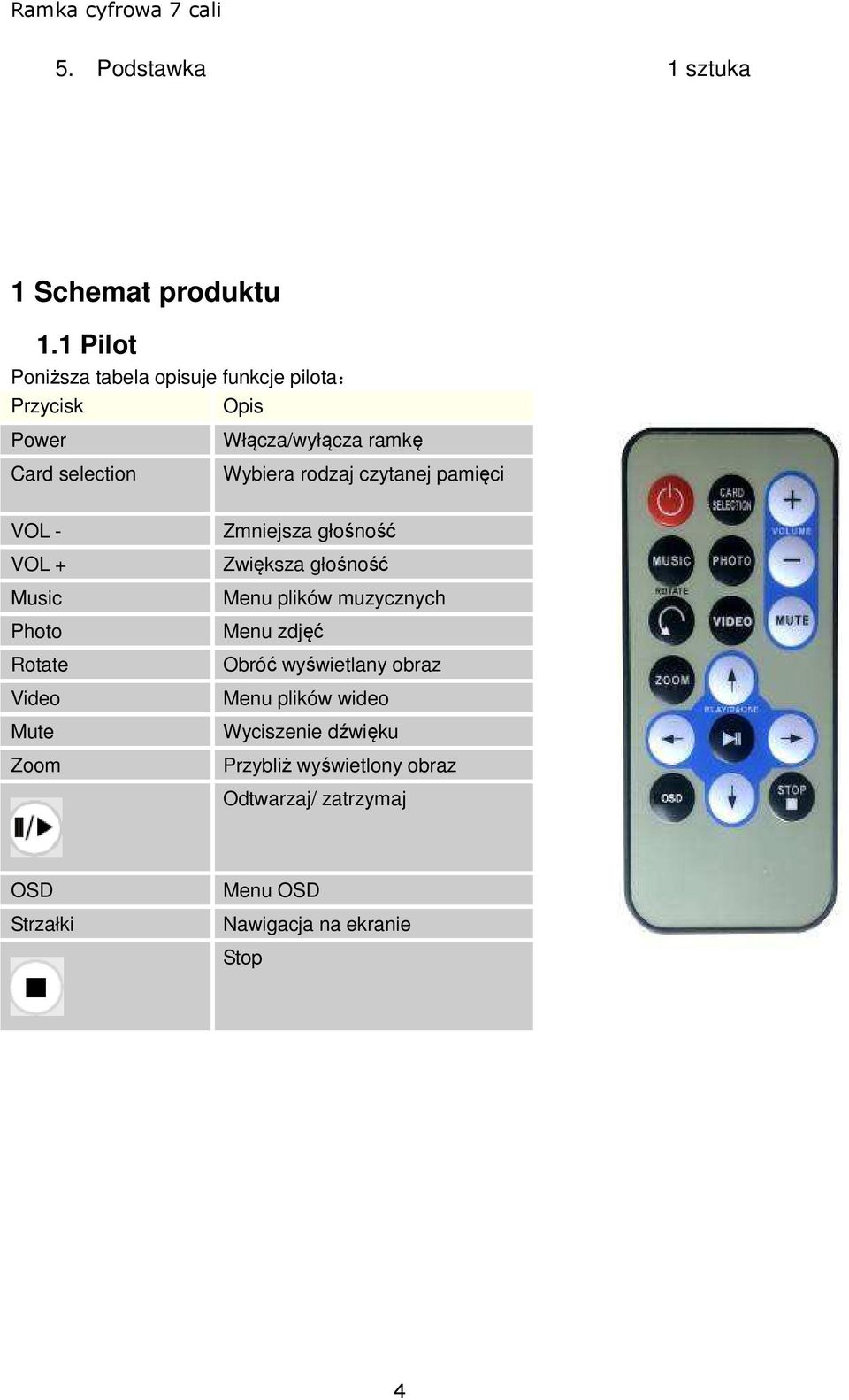 rodzaj czytanej pamięci VOL - VOL + Music Photo Rotate Video Mute Zoom Zmniejsza głośność Zwiększa głośność Menu