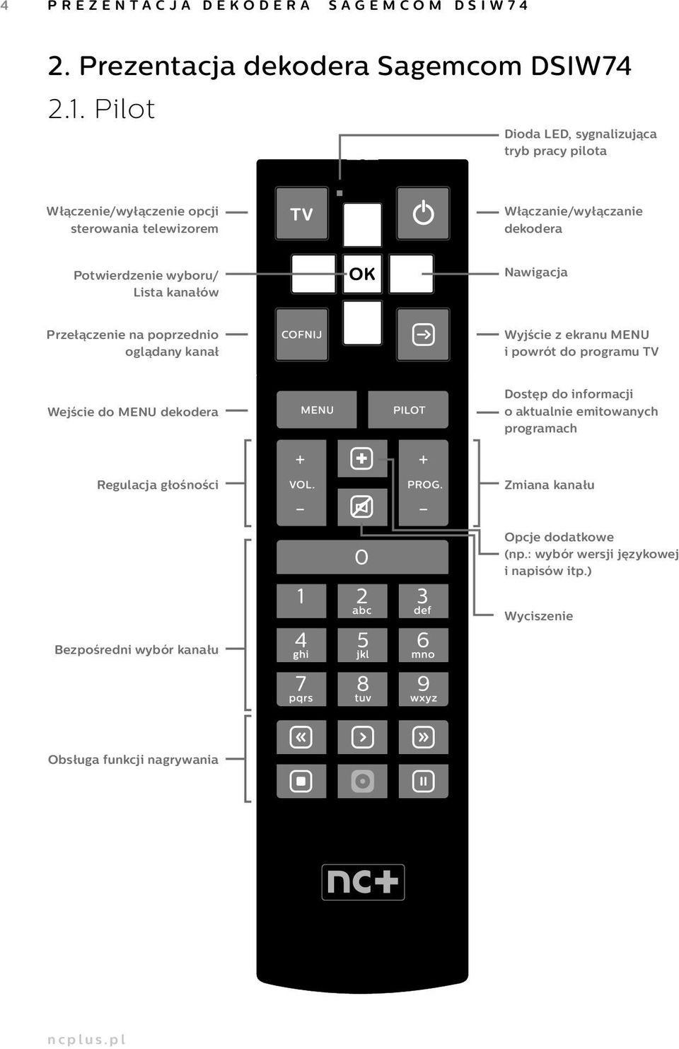 wyboru/ Lista kanałów Nawigacja Przełączenie na poprzednio oglądany kanał Wyjście z ekranu MENU i powrót do programu TV Wejście do MENU dekodera