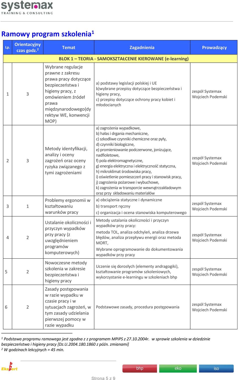 prawa międzynarodowego(dy rektyw WE, konwencji MOP) a) podstawy legislacji polskiej i UE b)wybrane przepisy dotyczące bezpieczeństwa i higieny pracy, c) przepisy dotyczące ochrony pracy kobiet i