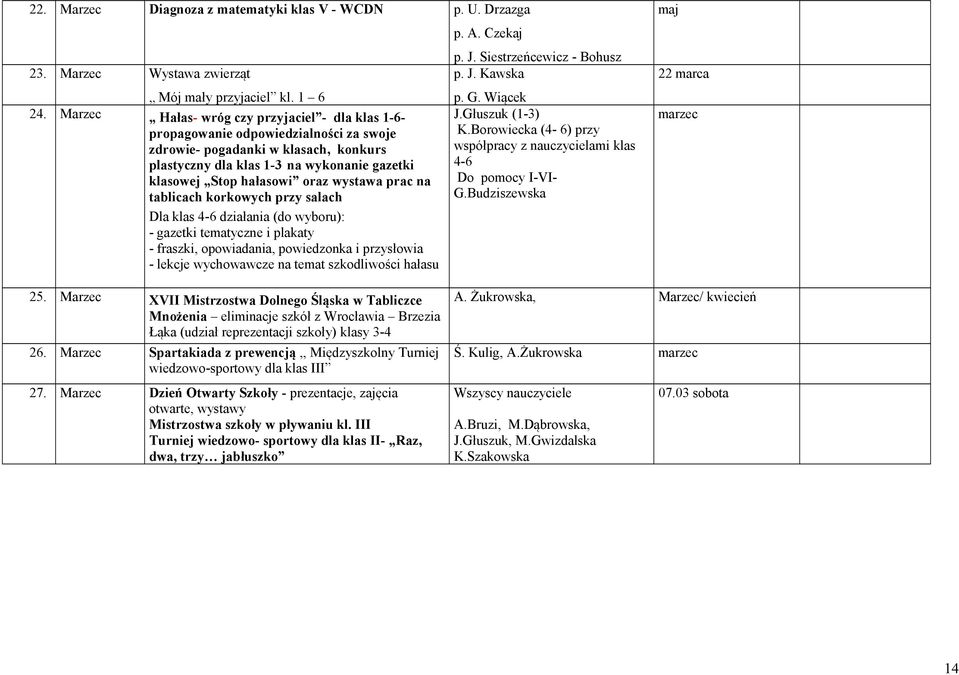 oraz wystawa prac na tablicach korkowych przy salach Dla klas 4-6 działania (do wyboru): - gazetki tematyczne i plakaty - fraszki, opowiadania, powiedzonka i przysłowia - lekcje wychowawcze na temat