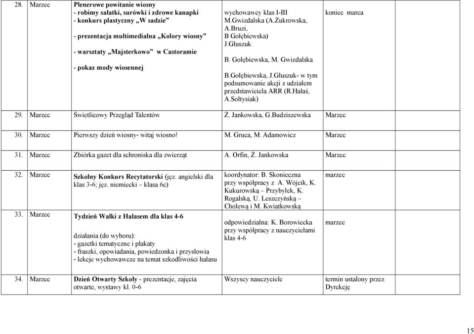 Głuszuk- w tym podsumowanie akcji z udziałem przedstawiciela ARR (R.Hałaś, A.Sołtysiak) koniec marca 29. Marzec Świetlicowy Przegląd Talentów Ż. Jankowska, G.Budziszewska Marzec 30.