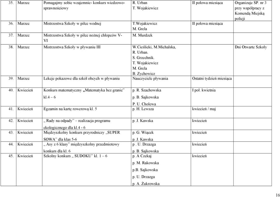 Marzec Mistrzostwa Szkoły w pływaniu III W.Cieślicki, M.Michalska, R. Urban. S. Grzechnik. T. Wojakiewicz M. Grela B. Zychowicz 39.