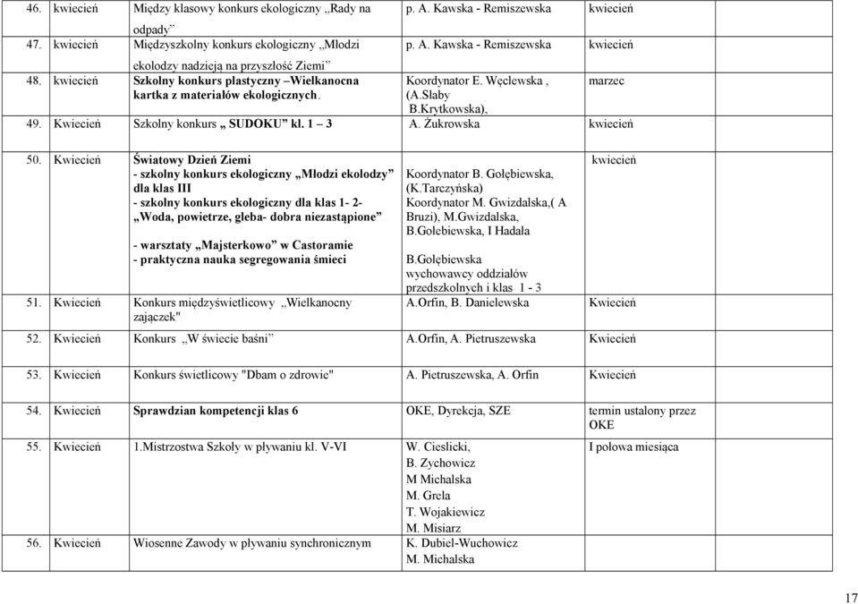 Krytkowska), marzec 49. Kwiecień Szkolny konkurs SUDOKU kl. 1 3 A. Żukrowska kwiecień 50.