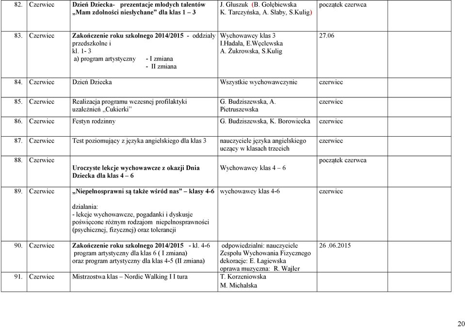 Czerwiec Dzień Dziecka Wszystkie wychowawczynie czerwiec 85. Czerwiec Realizacja programu wczesnej profilaktyki uzależnień Cukierki G. Budziszewska, A. Pietruszewska czerwiec 86.